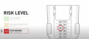 P0308 OBD2 Error Codes symptons