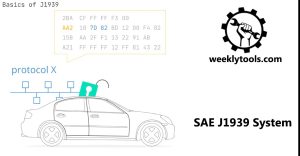 SAE J1939 System