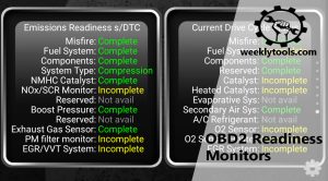 OBD2 Readiness Monitors